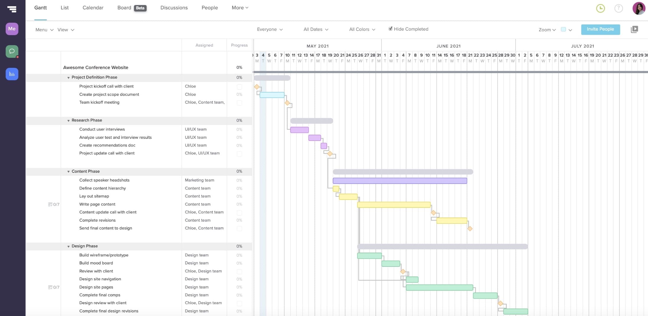 Gantt chart showing Waterfall phase of a hybrid project plan