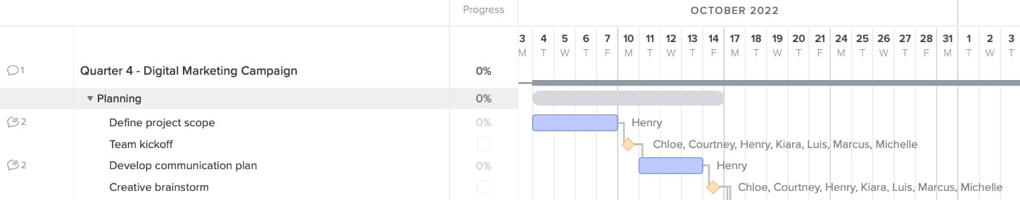 Key milestones added to project as part of communication planning