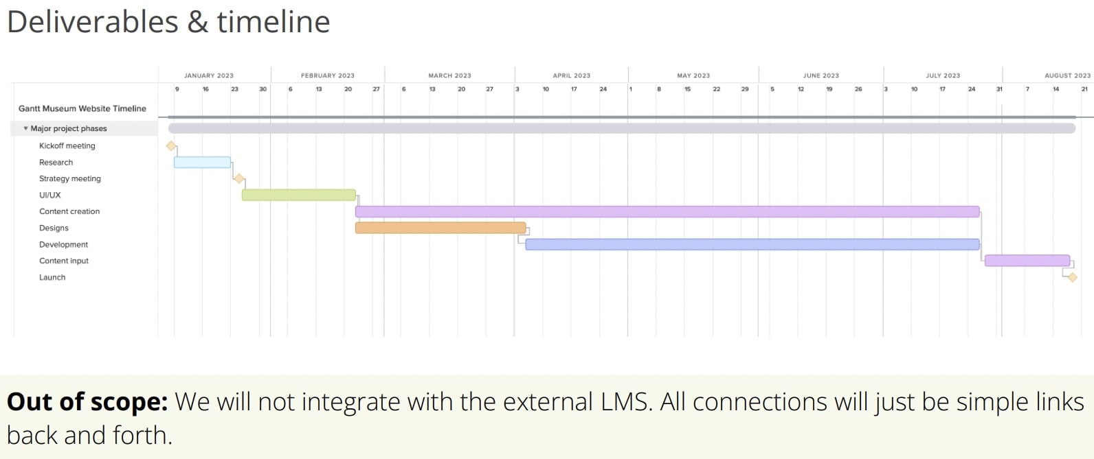Example of the deliverables and timeline section of a sample project brief