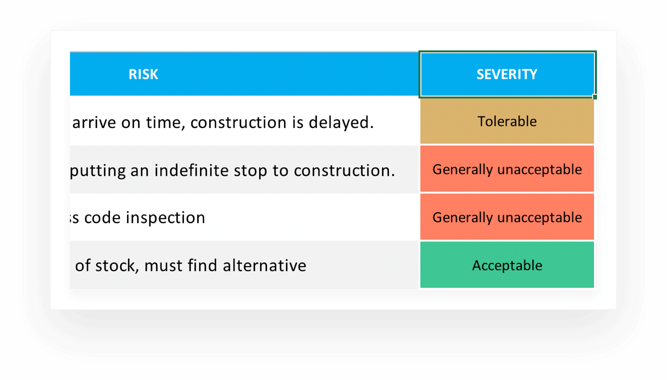 Risk severity drop-down options example