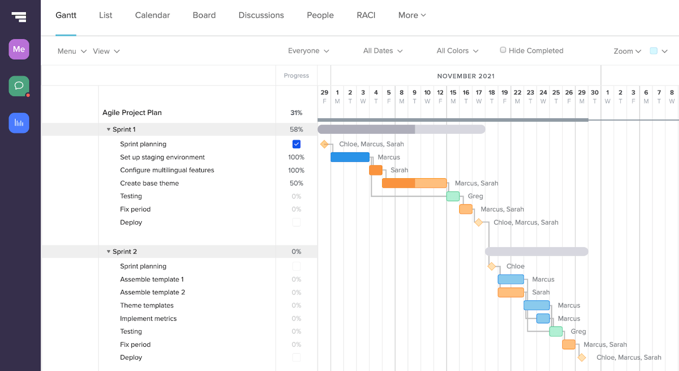 Agile project plan example with 2 sprints scheduled on a timeline
