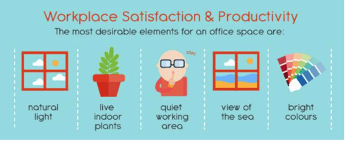 WorkplaceSatisfactionandProductivity