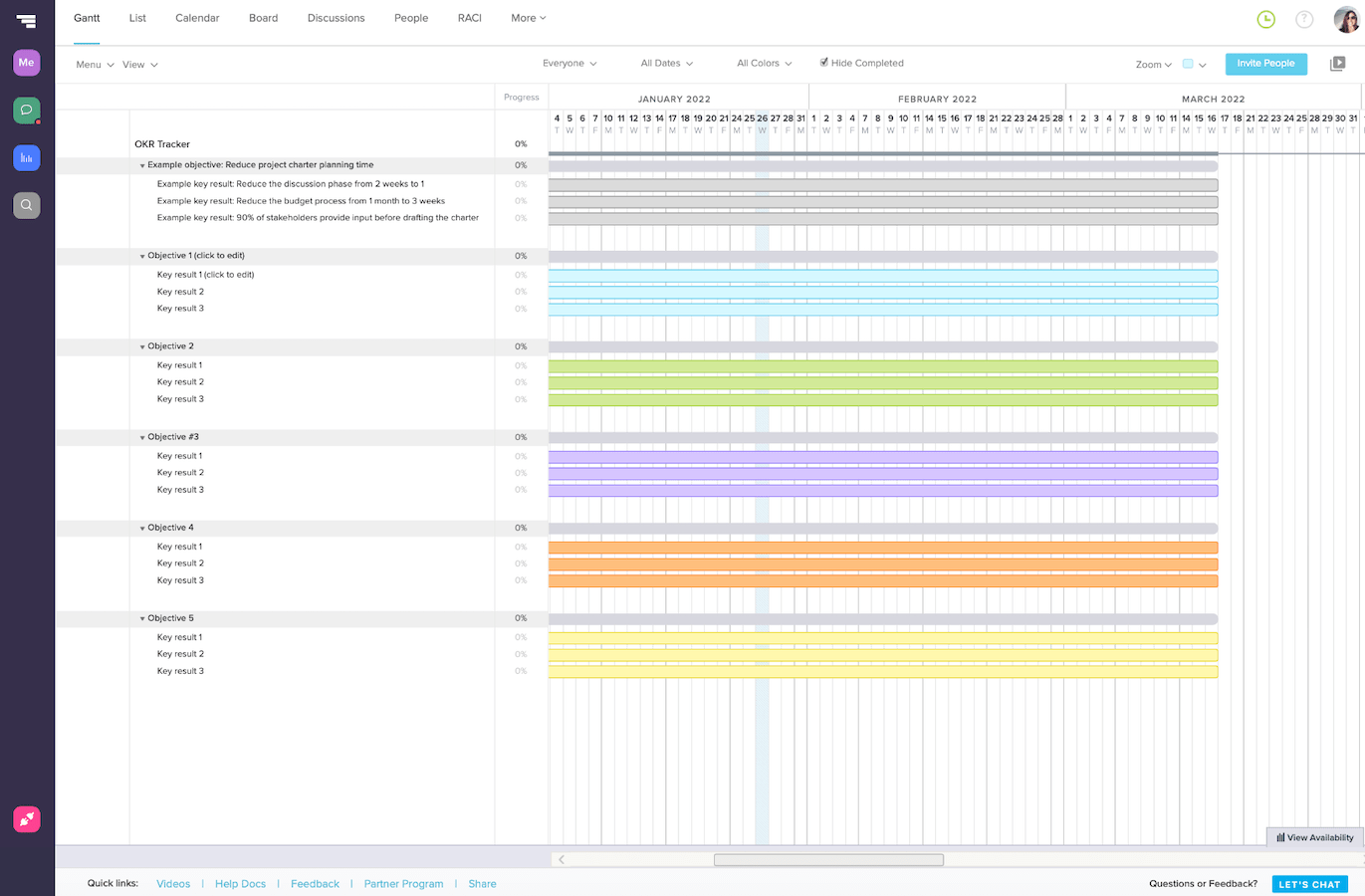 OKR tracker gantt chart template example