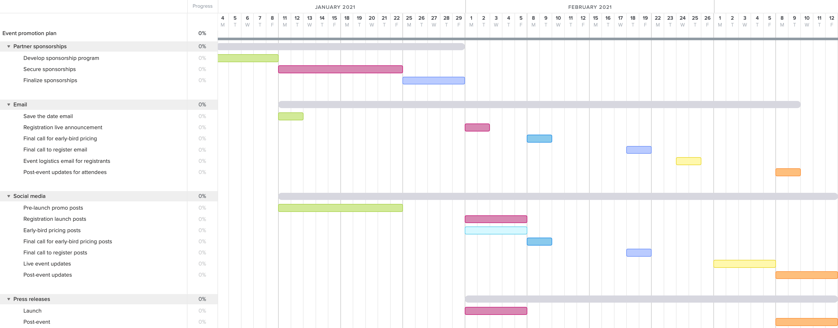 Event promotion gantt chart example with task groups for each marketing channel (sponsorships, email, social media, press releases)