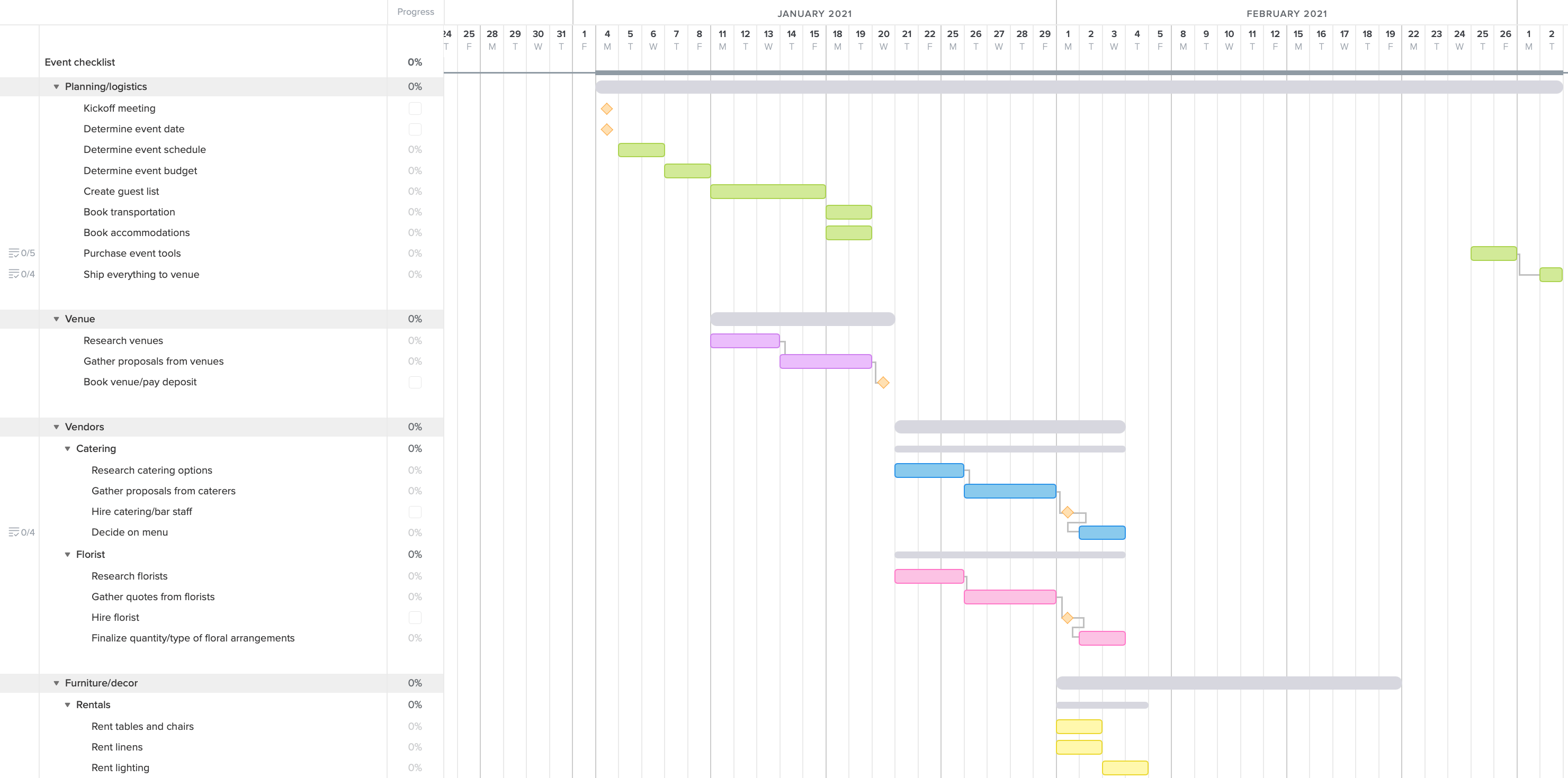 Event planning gantt chart example with milestones for tracking important deadlines and decisions