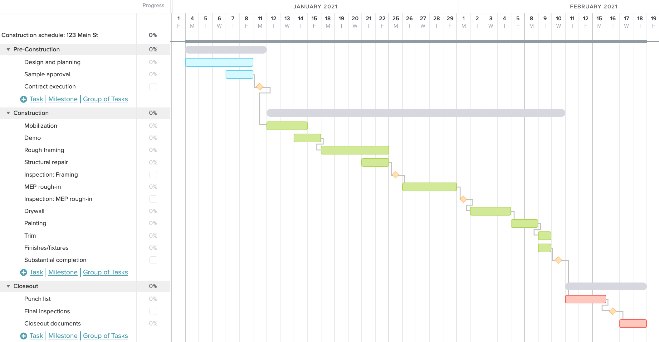 Construction schedule gantt chart example with task groups organized by phase (pre-construction, construction, and closeout)
