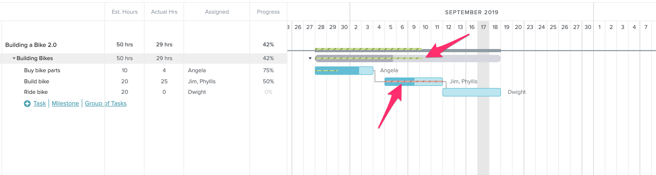 compare hourly vs. task progress to identify deadlines that are at risk