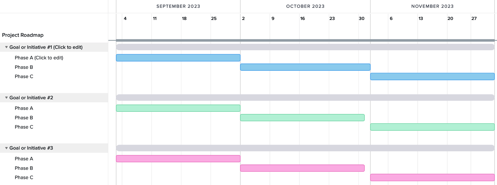 TeamGantt's online project roadmap template with 3 placeholder task groups organized by goal or initiative and Phases A, B, and C task placeholders under each goal header. 