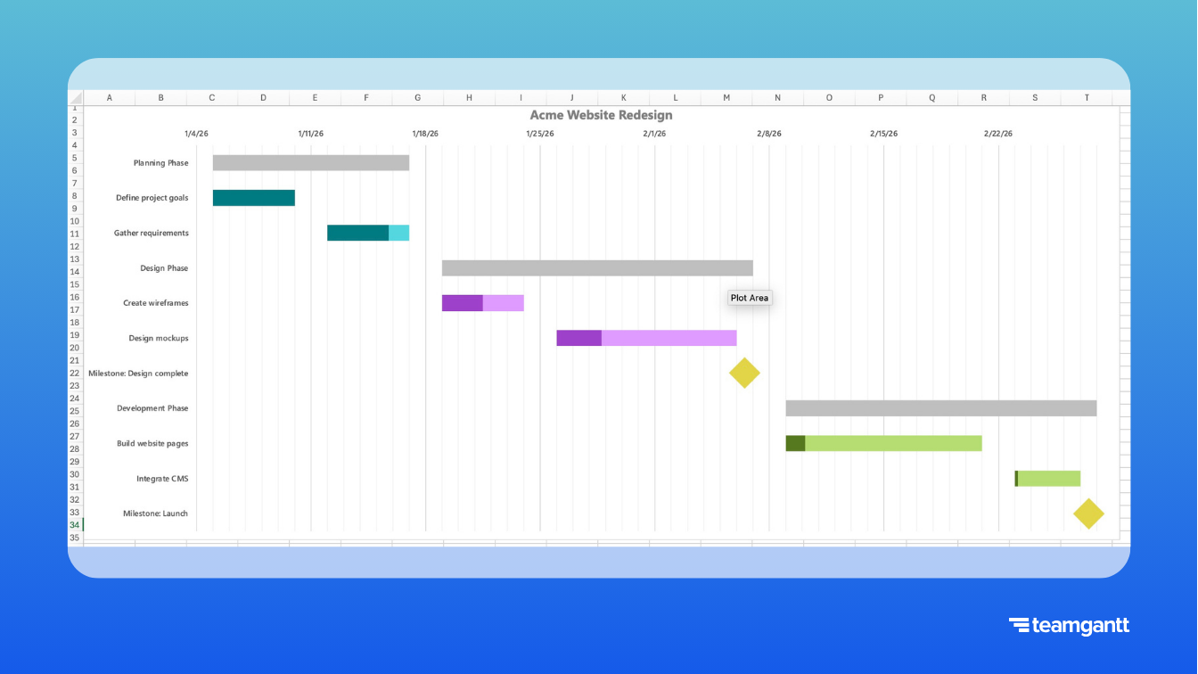 Excel Gantt chart showing a yellow diamond shape placed on milestone task bars labeled “Milestone: Design complete” and "Launch."